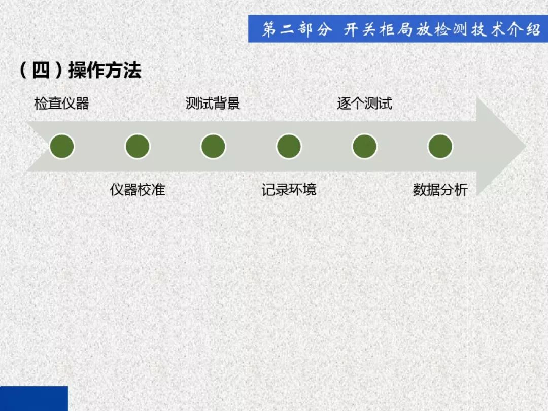 開關柜局部放電帶電檢測技術