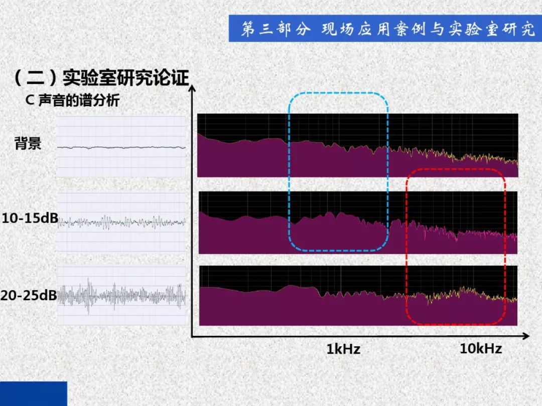 開關柜局部放電帶電檢測技術