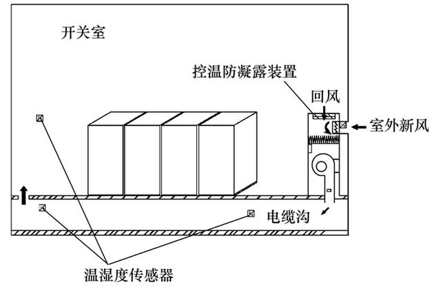 變電站高電壓開(kāi)關(guān)柜防結(jié)露技術(shù)方案