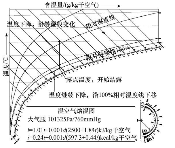 變電站高電壓開(kāi)關(guān)柜防結(jié)露技術(shù)方案