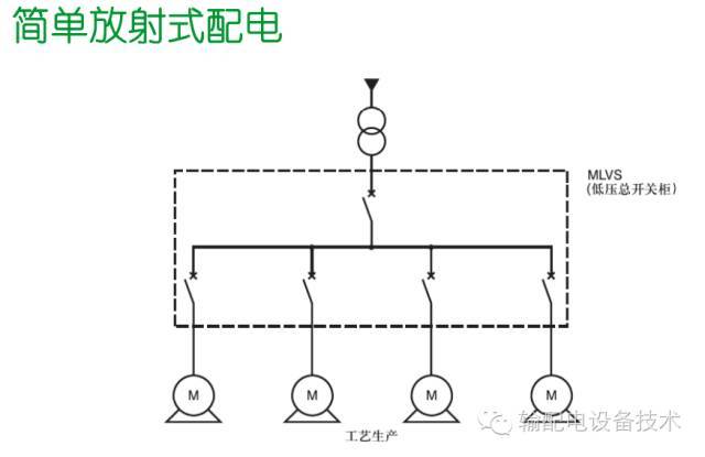 看過ABB的培訓后，讓我們來比較一下施耐德的開關柜培訓。