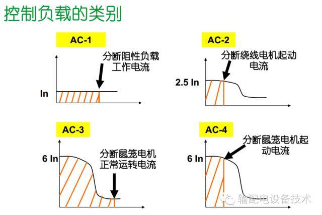 看過ABB的培訓后，讓我們來比較一下施耐德的開關柜培訓。