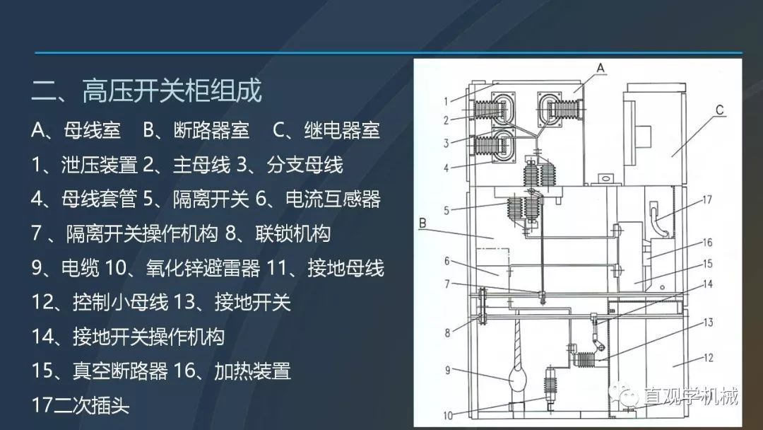 中國(guó)工業(yè)控制|高電壓開(kāi)關(guān)柜培訓(xùn)課件，68頁(yè)ppt，有圖片和圖片，拿走吧！