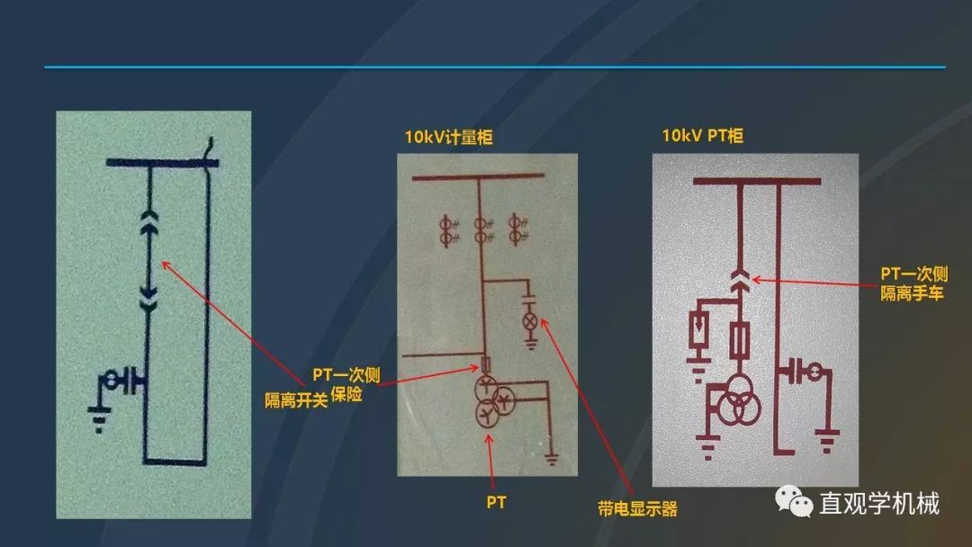 中國(guó)工業(yè)控制|高電壓開(kāi)關(guān)柜培訓(xùn)課件，68頁(yè)ppt，有圖片和圖片，拿走吧！