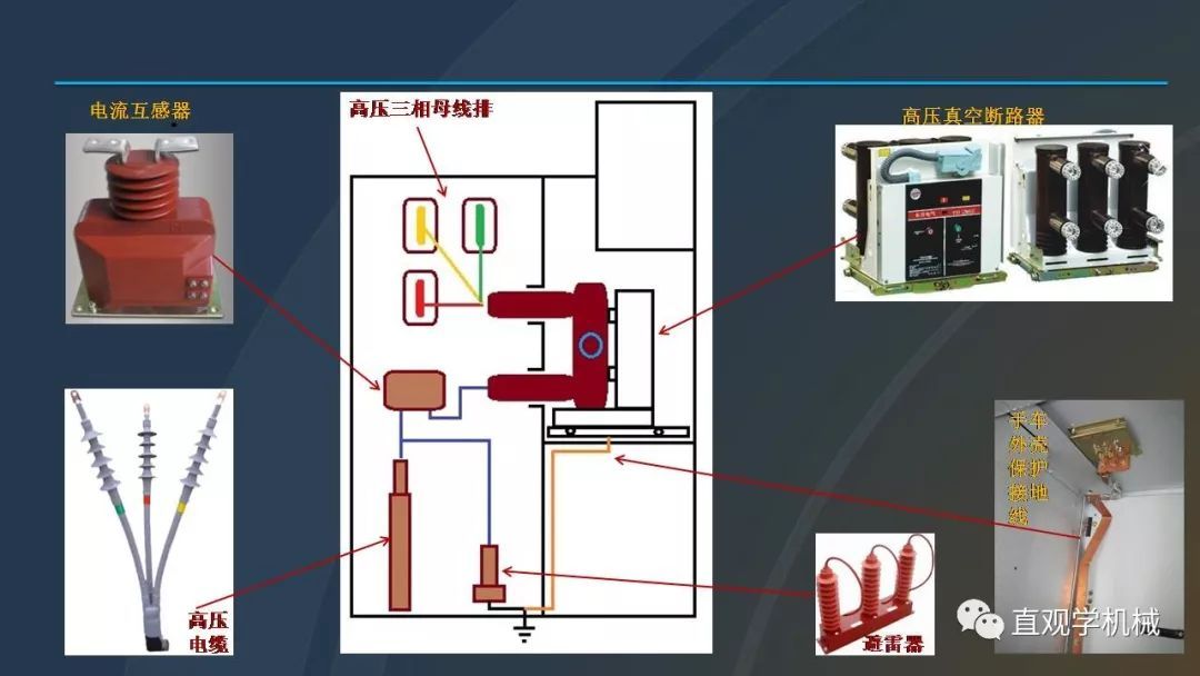 中國(guó)工業(yè)控制|高電壓開(kāi)關(guān)柜培訓(xùn)課件，68頁(yè)ppt，有圖片和圖片，拿走吧！