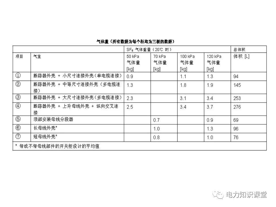 知識擴展|高壓開關(guān)柜系統(tǒng)培訓(xùn)