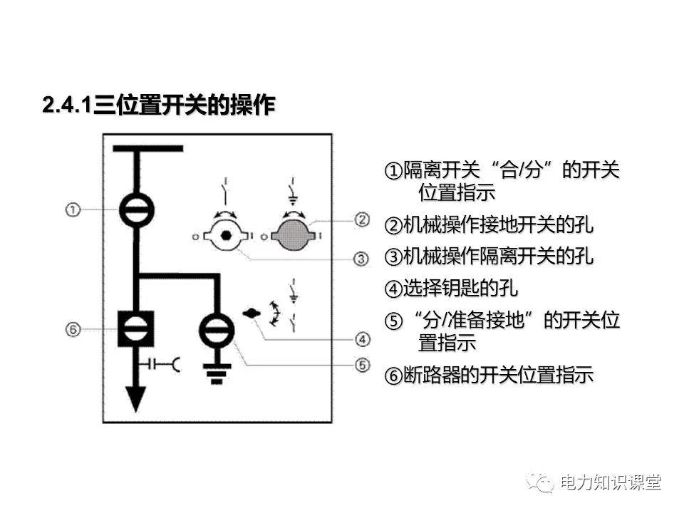 知識擴展|高壓開關(guān)柜系統(tǒng)培訓(xùn)