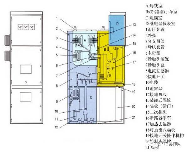 高壓開關柜斷電運行及故障判斷和處理方法的詳細說明