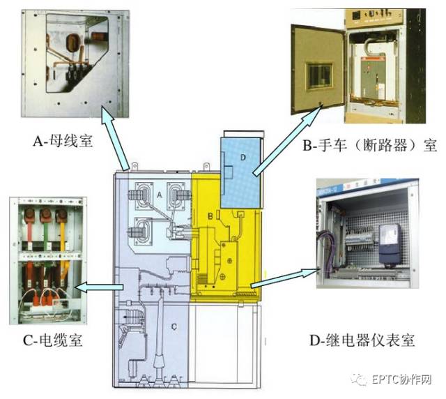 高壓開關柜斷電運行及故障判斷和處理方法的詳細說明