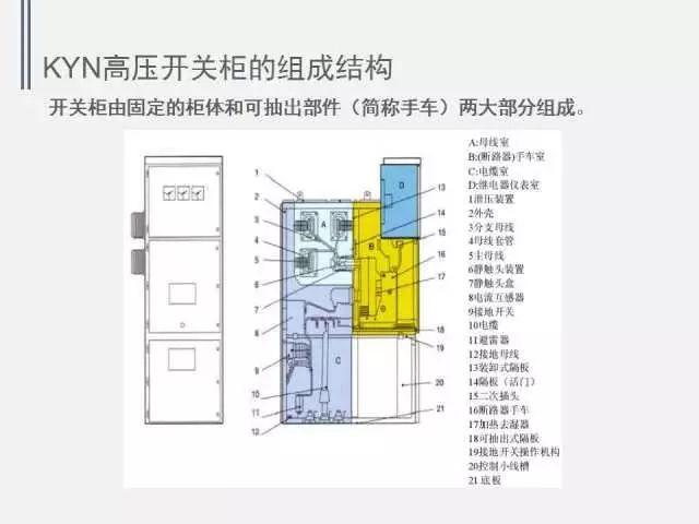 高電壓開關柜局部放電檢測技術(附案例)