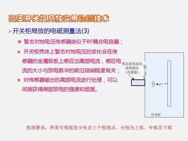 高電壓開關柜局部放電檢測技術(附案例)