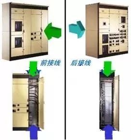 高壓開關柜進線和出線模式和總線分類