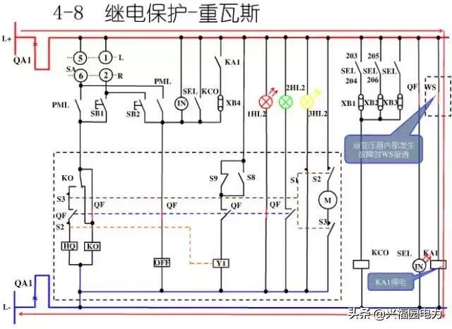 10KV開關(guān)柜控制和保護動作原理，超美的圖形解決方案