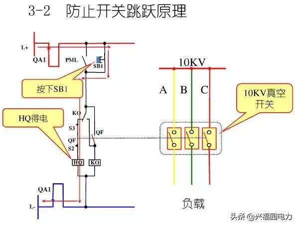 10KV開關(guān)柜控制和保護動作原理，超美的圖形解決方案