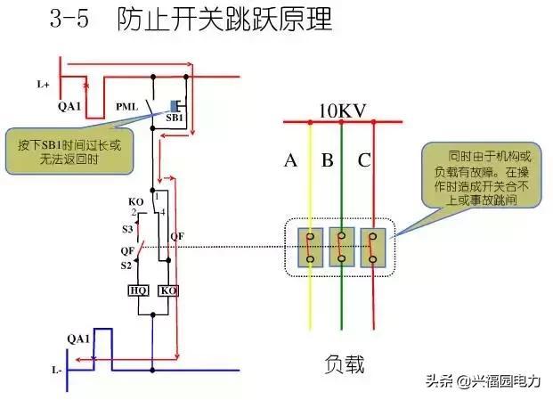 10KV開關(guān)柜控制和保護動作原理，超美的圖形解決方案