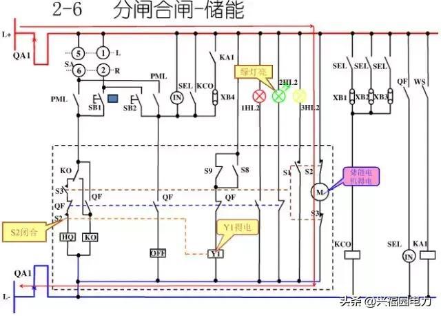 10KV開關(guān)柜控制和保護動作原理，超美的圖形解決方案