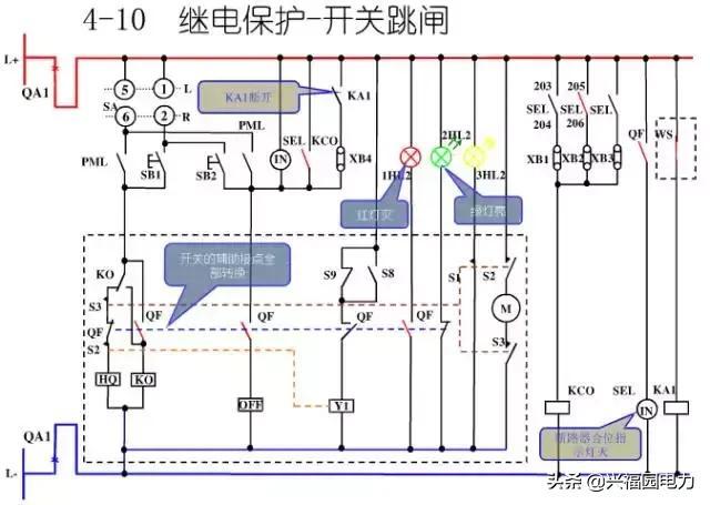 10KV開關(guān)柜控制和保護動作原理，超美的圖形解決方案