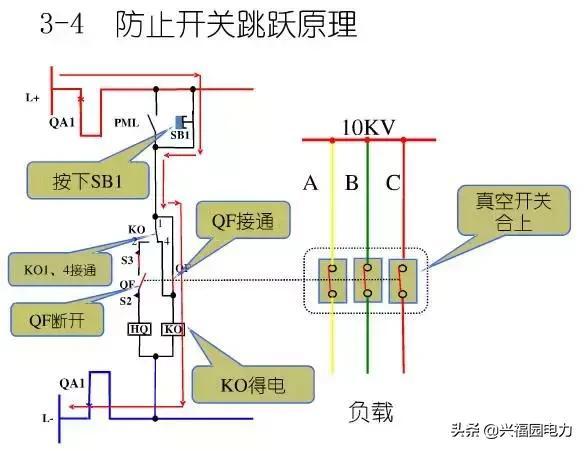 10KV開關(guān)柜控制和保護動作原理，超美的圖形解決方案