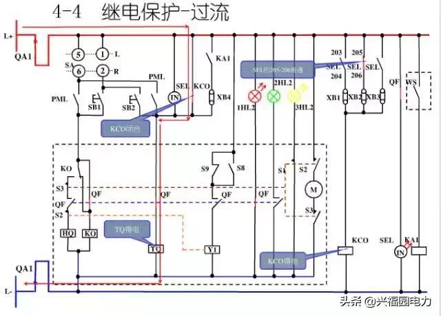 10KV開關(guān)柜控制和保護動作原理，超美的圖形解決方案