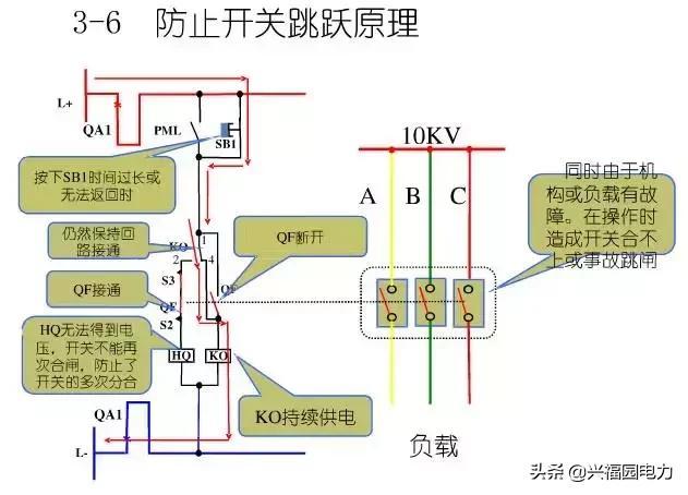 10KV開關(guān)柜控制和保護動作原理，超美的圖形解決方案