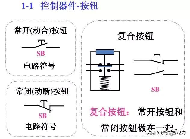 10KV開關(guān)柜控制和保護動作原理，超美的圖形解決方案