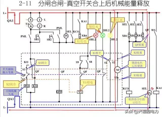 10KV開關(guān)柜控制和保護動作原理，超美的圖形解決方案