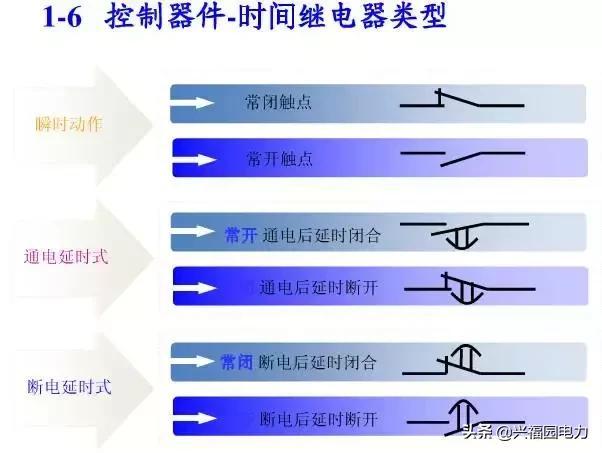 10KV開關(guān)柜控制和保護動作原理，超美的圖形解決方案