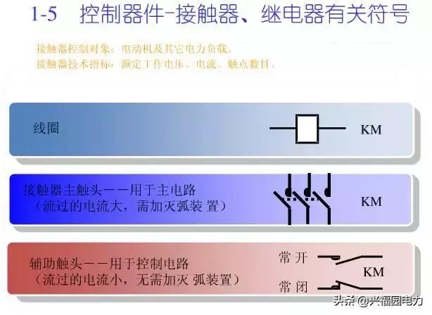 10KV開關(guān)柜控制和保護動作原理，超美的圖形解決方案