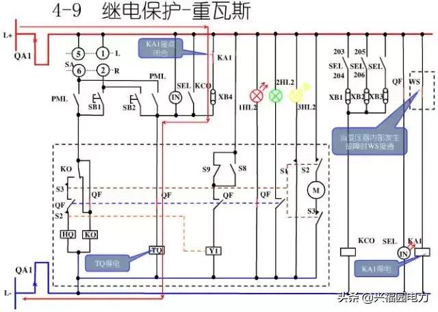 10KV開關(guān)柜控制和保護動作原理，超美的圖形解決方案