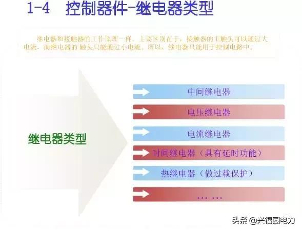 10KV開關(guān)柜控制和保護動作原理，超美的圖形解決方案