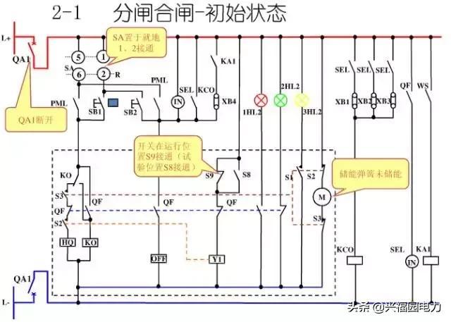 10KV開關(guān)柜控制和保護動作原理，超美的圖形解決方案