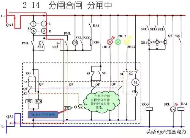 10KV開關(guān)柜控制和保護動作原理，超美的圖形解決方案