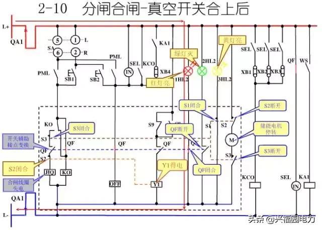 10KV開關(guān)柜控制和保護動作原理，超美的圖形解決方案