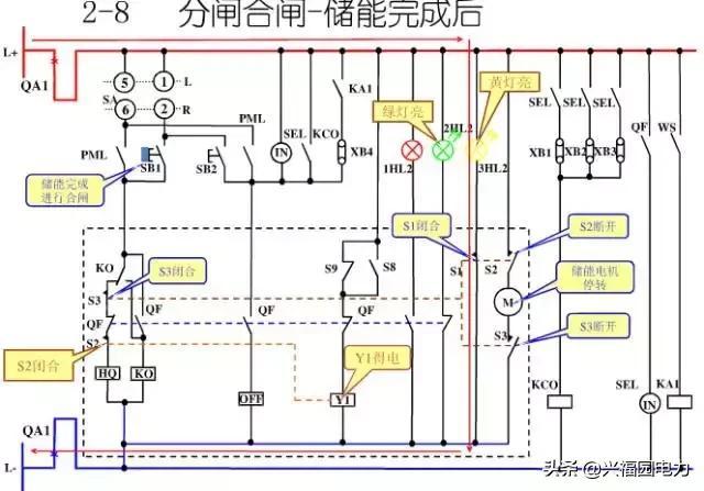 10KV開關(guān)柜控制和保護動作原理，超美的圖形解決方案