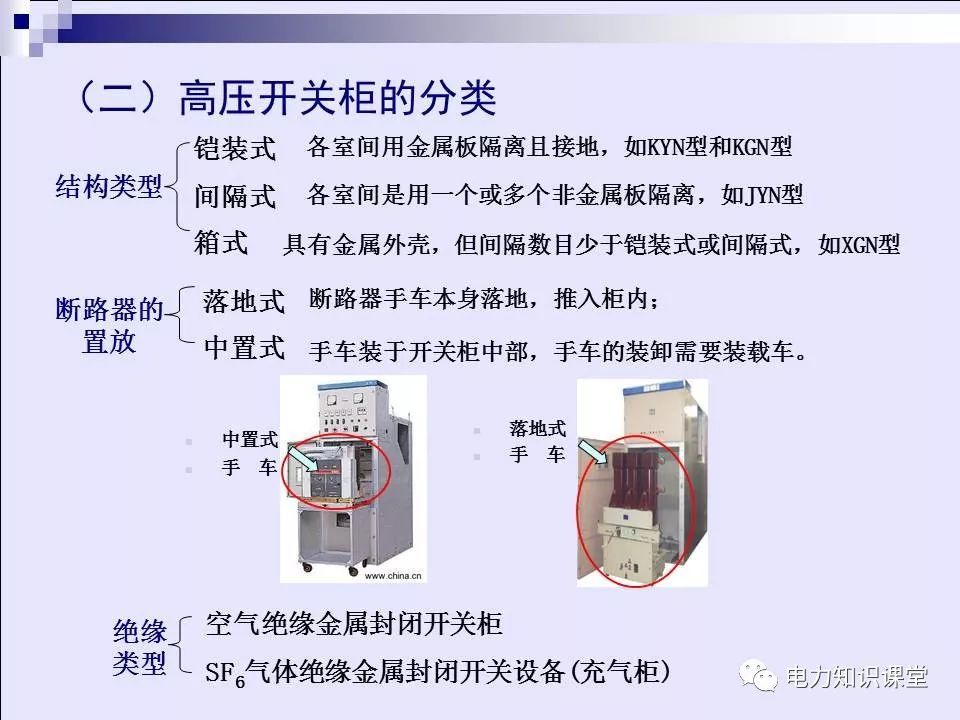 高壓開關(guān)柜(綜合自我變電站操作員培訓材料)