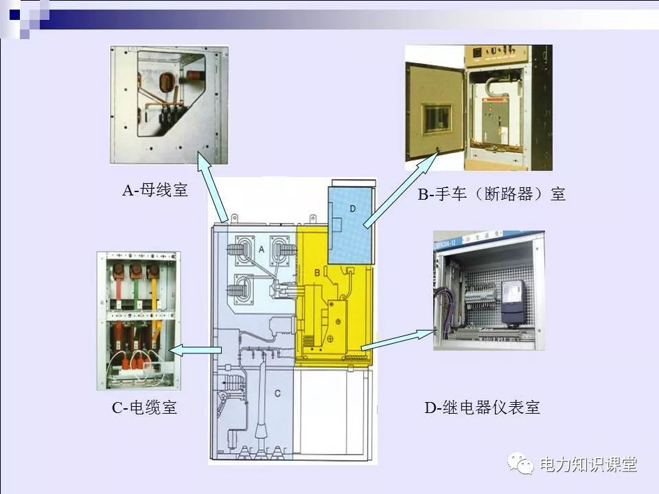 高壓開關(guān)柜(綜合自我變電站操作員培訓材料)