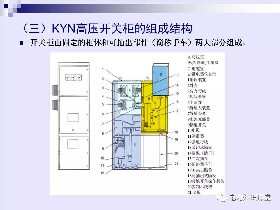 高壓開關(guān)柜(綜合自我變電站操作員培訓材料)