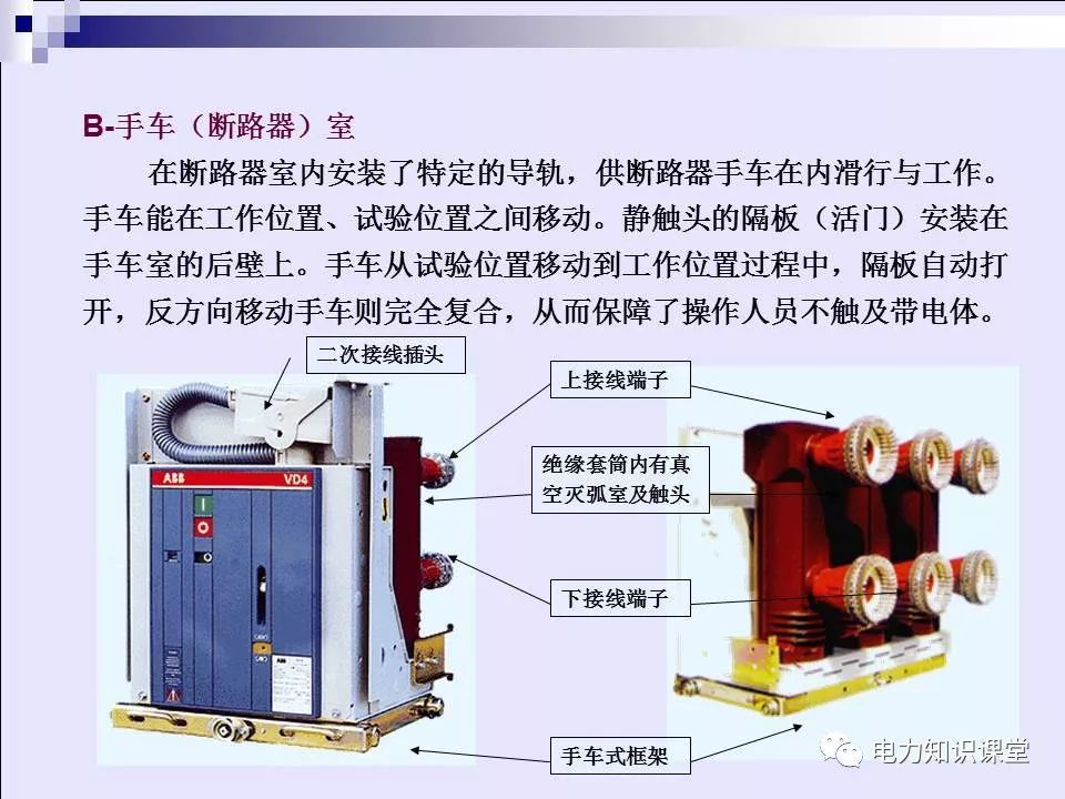 高壓開關(guān)柜(綜合自我變電站操作員培訓材料)