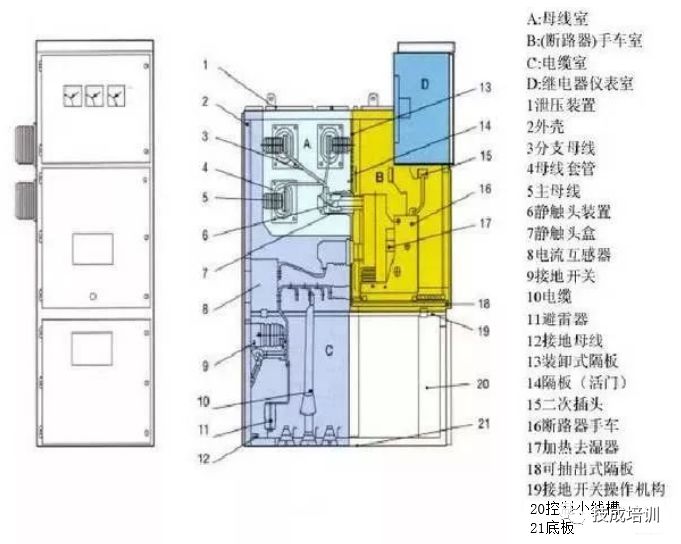 高壓開關柜斷電操作和故障判斷處理的詳細說明