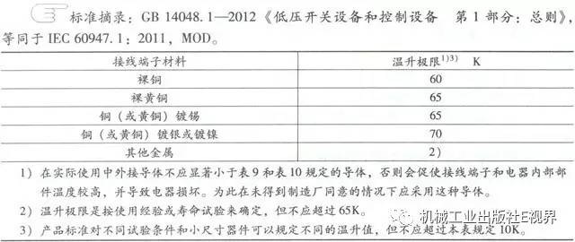 分享經驗！低壓開關柜主母線表面是否需要鍍錫或鍍銀？