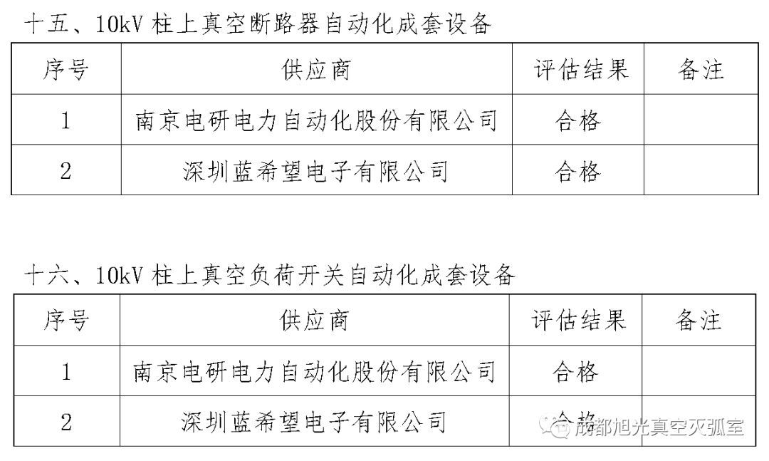 華南電網廣東2018年首先批供應商評估合格名單高壓成套設備開關柜行動原則