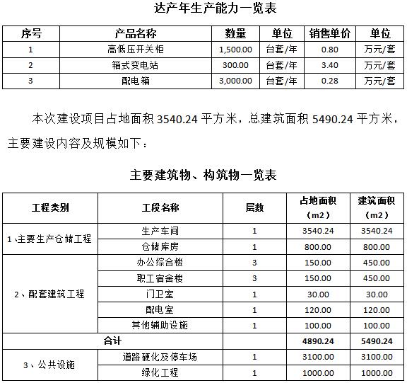 成套智能配電網設備生產可行性研究報告(高低壓開關柜，箱式變電站，配電箱)