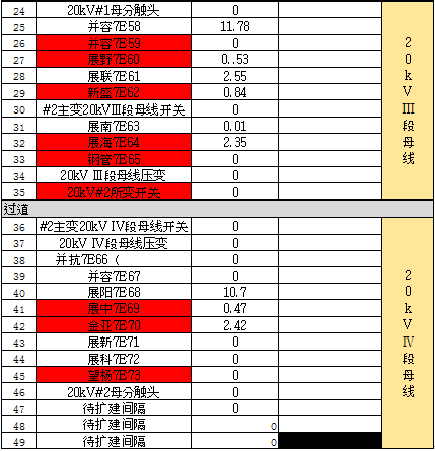 開關(guān)柜凝結(jié)的原因及對(duì)策