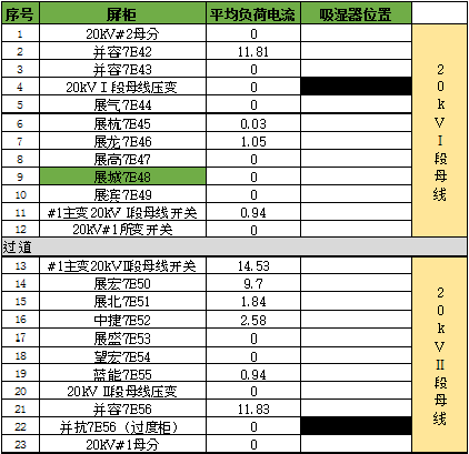 開關(guān)柜凝結(jié)的原因及對(duì)策