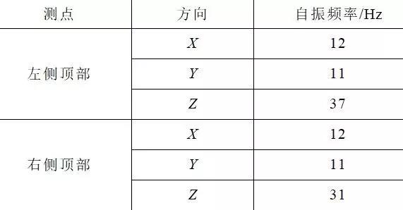 創新的開關柜抗震解決方案滿足核電抗震要求，效果好，方法簡單。