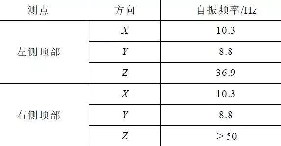 創新的開關柜抗震解決方案滿足核電抗震要求，效果好，方法簡單。