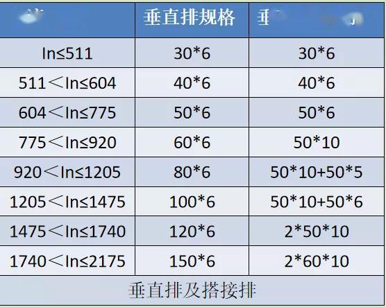 如何計算低壓開關柜銅排的數量？這是我見過的較受歡迎和較美麗的文章！