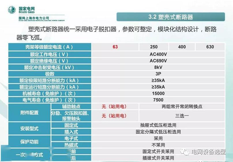 國家電網(wǎng)公司:低電壓開關(guān)柜標(biāo)準(zhǔn)化設(shè)計方案