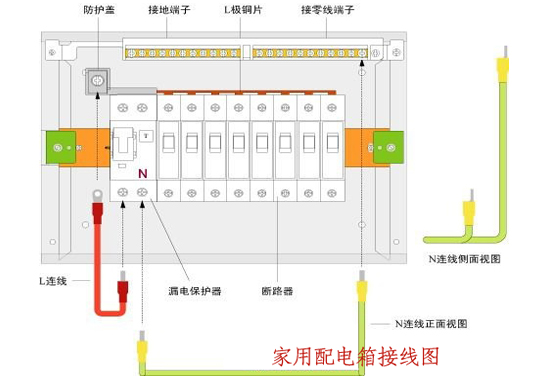 邊肖告訴你，室內配電箱安裝和布線方法