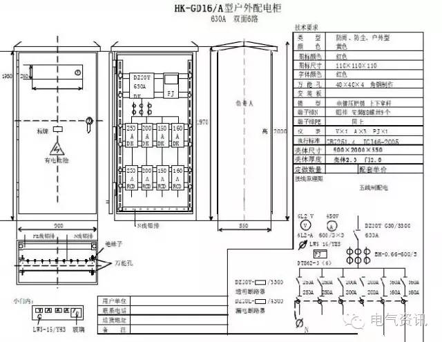 臨時(shí)一級(jí)柜、二級(jí)柜、三級(jí)柜等。配電箱和施工要求(視頻附后)